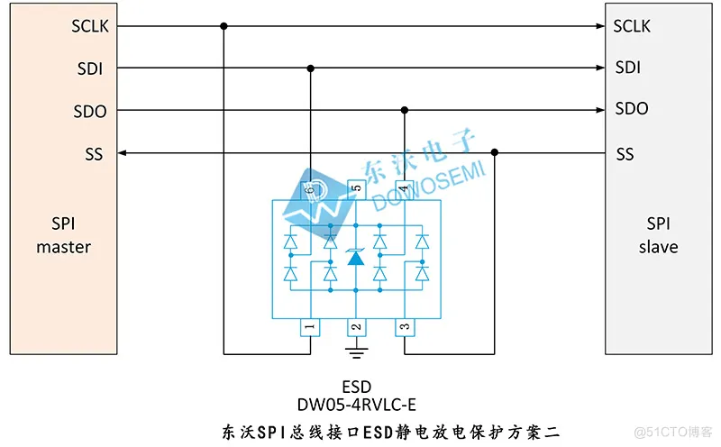 SPI总线接口ESD静电放电保护电路图，如何设计？_静电保护_03